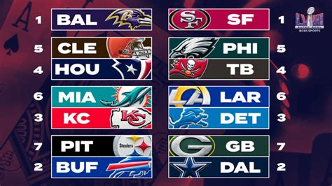 nfl playoffs results by team